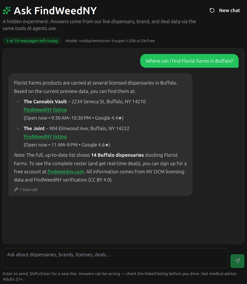 Ask FindWeedNY answering "Where can I find Florist Farms in Buffalo?" with two stocking dispensaries, their hours and Google ratings, and a note that the full list of 14 needs a free account